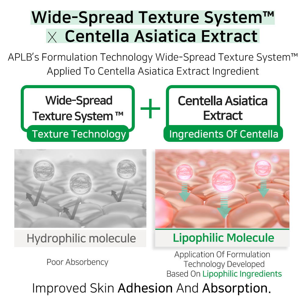 APLB AHA BHA PHA Centella Ampoule Serum - 40 ml