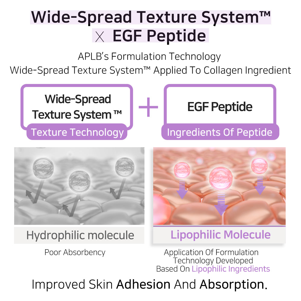 APLB Collagen EGF Peptide Facial Cream - 55 ml